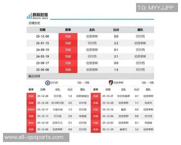 切尔西与伯恩茅斯交锋历史回顾保持不败的战绩分析